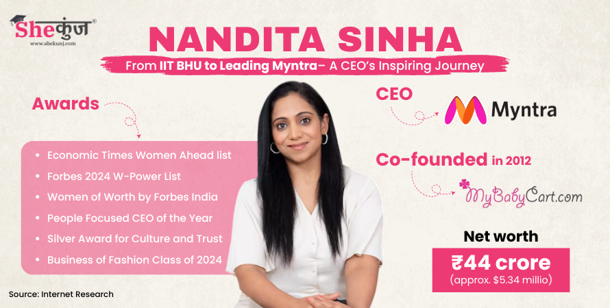 Nandita Sinha